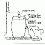 rain-barrel